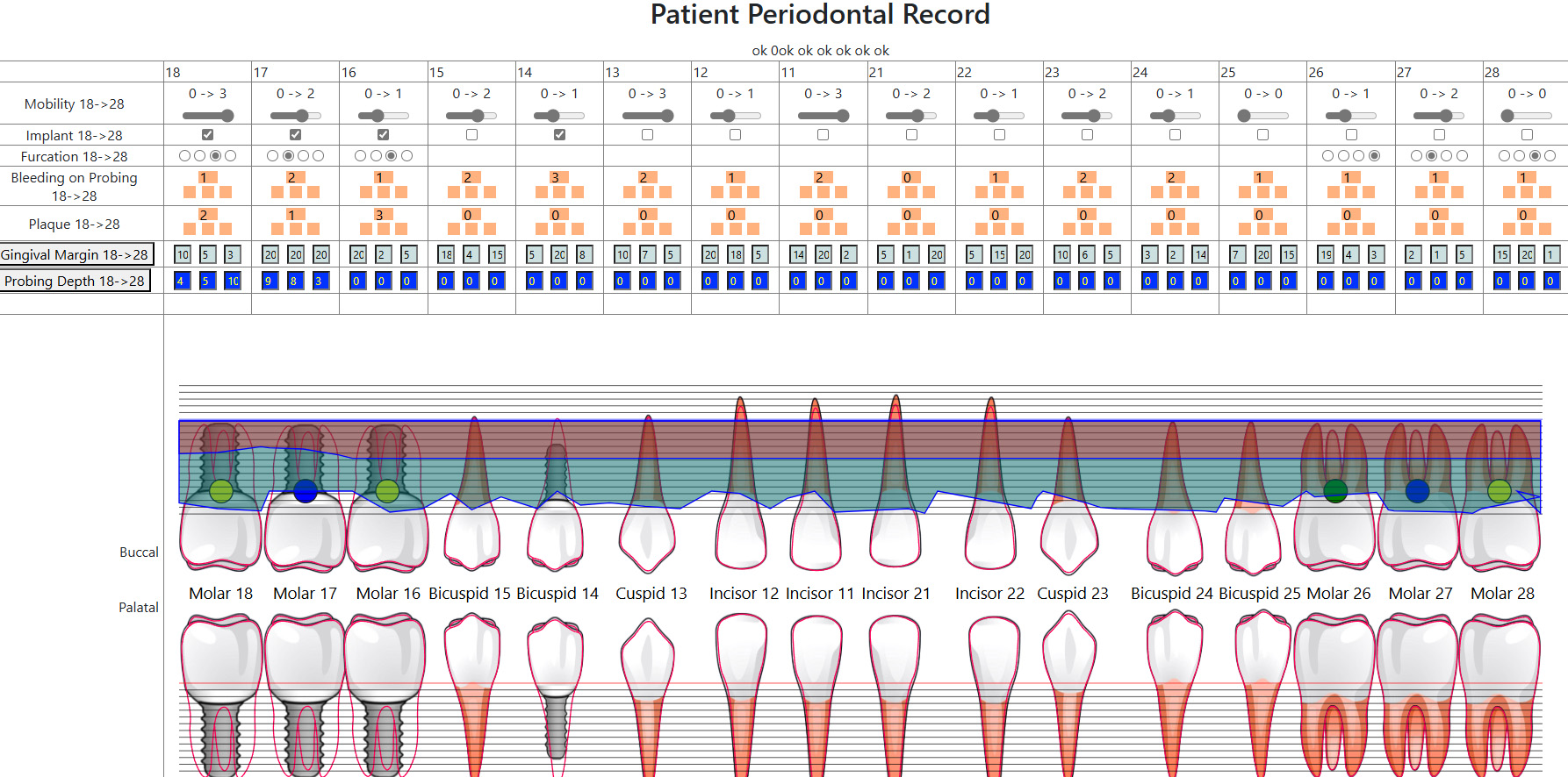 Periodontal Sheet